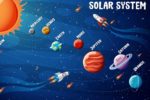 Fototapeta Infografika Układu Słonecznego